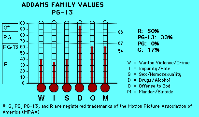 Addams Family Values CAP Thermometers