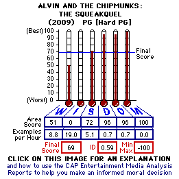 Alvin and the Chipmunks: The Squeakquel (2009) CAP Thermometers
