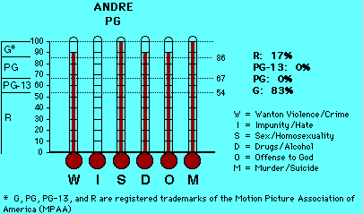 Andre CAP Thermometers