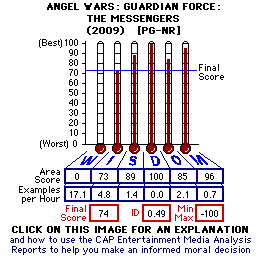 Angel Wars: The Messengers (2009) CAP Thermometers