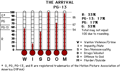 Arrival CAP Thermometers