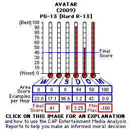 Avatar (2009) CAP Thermometers