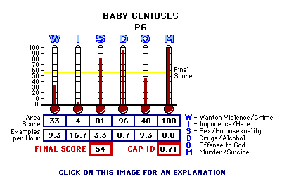 Baby Geniuses (1999) CAP Thermometers