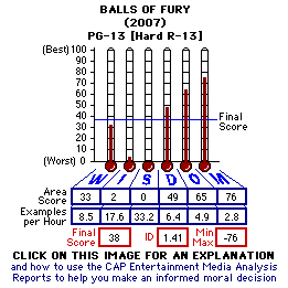 Balls of Fury (2007) CAP Thermometers