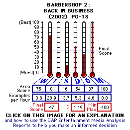 Barbershop2: Back in Business (2004) CAP Thermometers