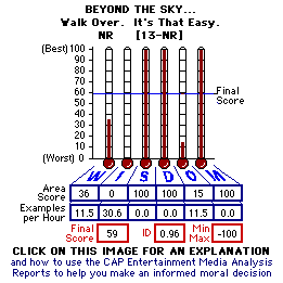 BEYOND THE SKY ... Walk Over.  It's That Easy (2009) CAP Thermometers