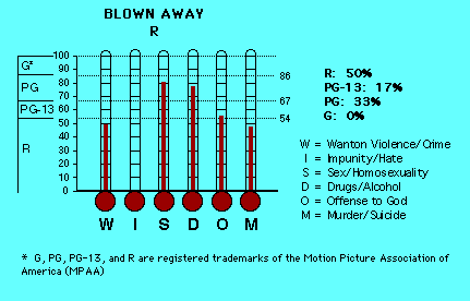 Blown Away CAP Thermometers