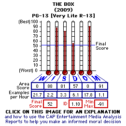 The Box (YEAR) CAP Thermometers