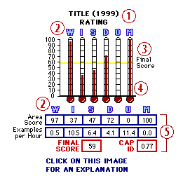 Example Graphic Data Display 