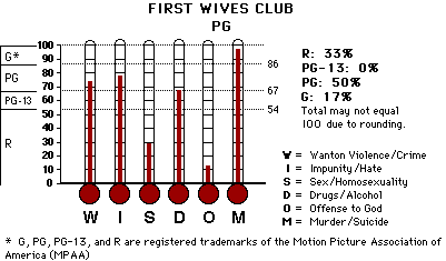 First Wives Club CAP Thermometers