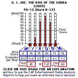 G. I. Joe: The Rise f the Cobra (2009) CAP Thermometers