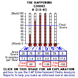 The Happening (2008) CAP Thermometers