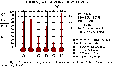 Honey, We Shrunk Ourselves CAP Thermometers