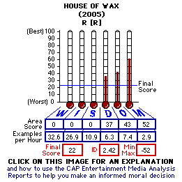 House of Wax (2005) CAP Thermometers
