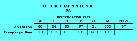 It Could Happen to You CAP Scorecard