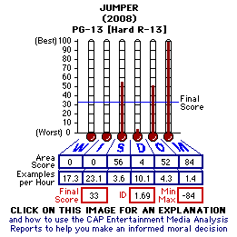 Jumper (2008) CAP Thermometers