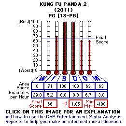 Kung Fu Panda 2 (2011) CAP Thermometers