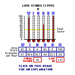 TITLE (YEAR) CAP Thermometers
