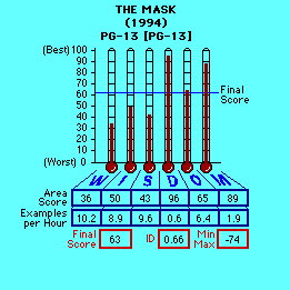 The Mask CAP Thermometers