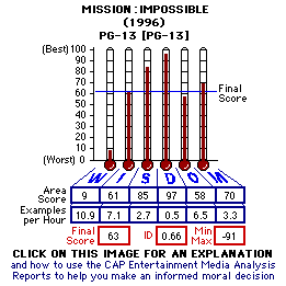 Mission: Impossible CAP Thermometers