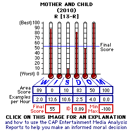 Mother and Child (2010) CAP Thermometers