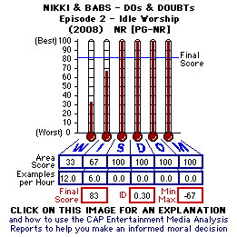 Niki & Babs: Dos & Doubts - Idle Worship (Episode 2) (2008) CAP Thermometers