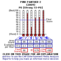Pink Panther 2 (2009) CAP Thermometers