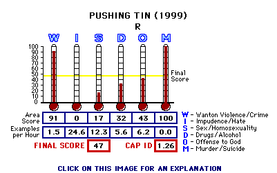 TITLE (YEAR) CAP Thermometers
