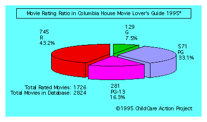 Columbia House Movie Lover's Guide 1995