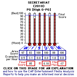 Secretariat (2010) CAP Thermometers