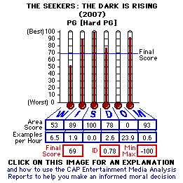 The Seeker: the Rise of the Darkness (YEAR) CAP Thermometers