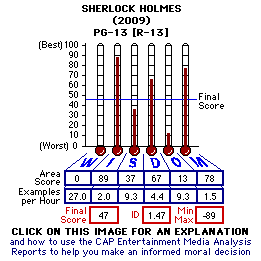 Sherlock Holmes (2009) CAP Thermometers