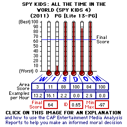 SPY KIDS: All the Time in the World (Spy Kids 4) (YEAR) CAP Thermometers