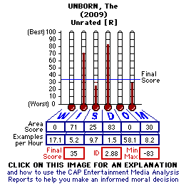 The Unborn (2009) CAP Thermometers