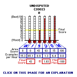 Undisputed (2002) CAP Thermometers