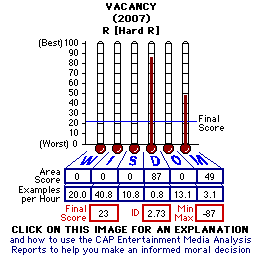 Vacancy (2007) CAP Thermometers