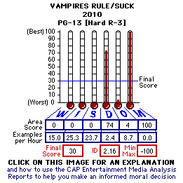 VAMPIRES RULE/suck (2010) CAP Thermometers