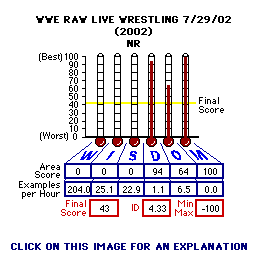 WWE Raw Live Wrestling, 7/29/02 - TNN CAP Thermometers