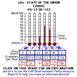 xXx: State of the Union (2005) CAP Thermometers
